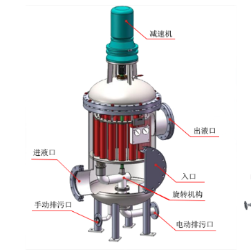 多柱氏自清洗过滤器应用领域