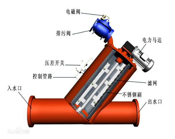 全自动管道过滤器