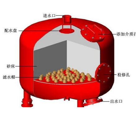 多介质过滤器的原理及特点